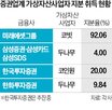 지분,나무,삼성증권,자산,디지털,가상자산거래소