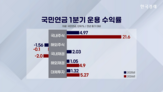 국민연금,비중,국내,주식,수익률,기자,목표,범위,올해,결정