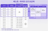 요금제,데이터,고객,가입,기존
