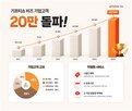 상품권,모바일,기업,활용