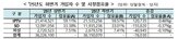가입자,위성방송,하반기,증가세,유료방송