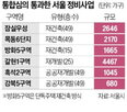 목동6,정비사업