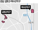 착공,공급,주택,정부,부지