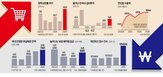 올해,반도체,수출,경상수지,지난해,호황,수준