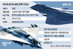 미국,전투기,중국,비행,날개,엔진,개발