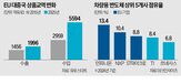 반도체,생산,네덜란드,위기,유럽,기업,기존,계약,중국,산업