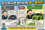전기차,비용,구매,한도,기업,처리