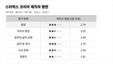 스타벅스,경영진,평가