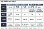 정보,메뉴