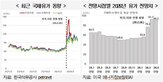 기업,국제유가,공급망,장기,전망