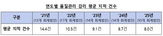 품질관리,감리,건수,개선,회계법인,지적,사항,업무,감사인