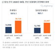이달,물량,분양,단지