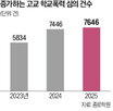학교폭력,심의,건수,증가,대입