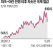 가격,호주,이후,전쟁,비료