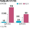 교복,학교,가격,정장,운영