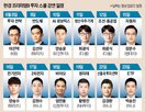 투자,부문,하반기,한경