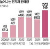 전기차,구매,비용,기업