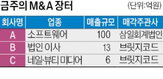 매출,기업,매물,소프트웨어