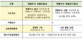 위클리옵션,상장,국내
