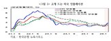 통화정책,중앙은행,기준금리,목표,시대,변경,이후,물가,시장금리,법칙