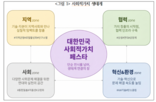 기관,협력,참여,행사,사회적가치