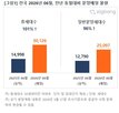 단지,분양,물량,공급,아파트