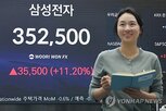 삼성전자,시총
