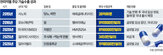 한미약품,개발,만약,글로벌,릴리,추가,신약