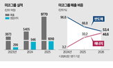 발전,미코그룹,미국,발전업계,기업,세계,인수,유럽,설비