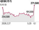 드론,네이버,유비파이,기술,시장