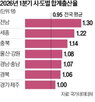 출산,지원