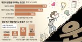 결과,사람,성공,행운,미국,노력,논문,인생,생각