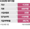 매각,생명,산은,예비입찰