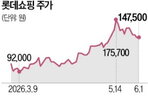 롯데쇼핑,실적,대형마트,증가,점포,연구원