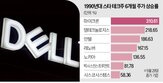 기업,장비,데이터센터,인텔,주가,수요,레노버