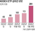시장,국내,순자산,글로벌,삼성자산운용