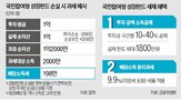 손실,주식,상장,정부,펀드,세금,대상