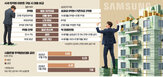 사내대출,대출,규제,5억,금리,삼성,은행