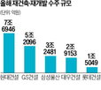 수주,올해,현대건설,지난달,시공사,재건축