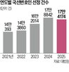 국선전담변호사,사건,별도,사실상,800만