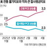 물가,절사평균,가격,근원,지표,상승률,미국