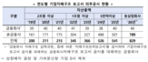 공시,대상,한국거래소,상장사