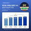 금액,추정