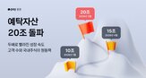 카카오페이증권,예탁자산,20조