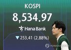 지수,전장,기관,코스피