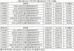 레버리지,상품,괴리율,시장,거래대금,삼성전자단일종목레버리지,상장,단일종목