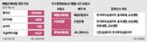 손보,교보생명,인수,매각,생명,보험사,시장,예비입찰