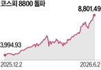 마감,종목,이날,상승,사상,실적