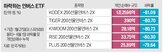 200선물인버스,인버스,누적,2X,개인,상품
