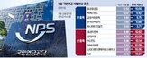 지분,기업,국민연금,올해,주가,글로벌,최근,지분율,역시